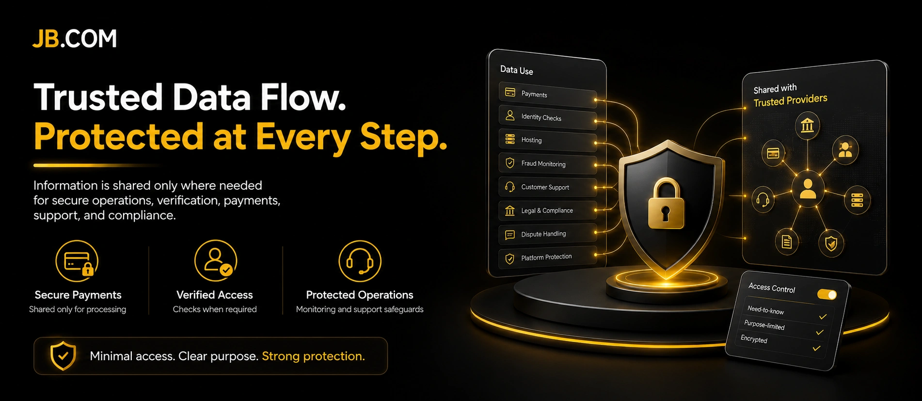 Protected JB.COM data sharing with trusted providers
